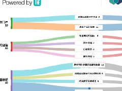 留美资讯 - 泰晤士高等教育机构首发跨学科科学